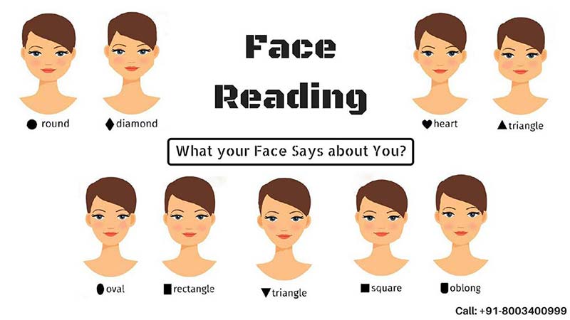 Face Reading Prediction