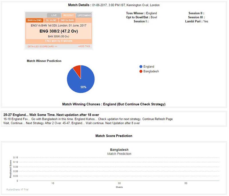 Caribbean premier league